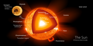 Sun_poster