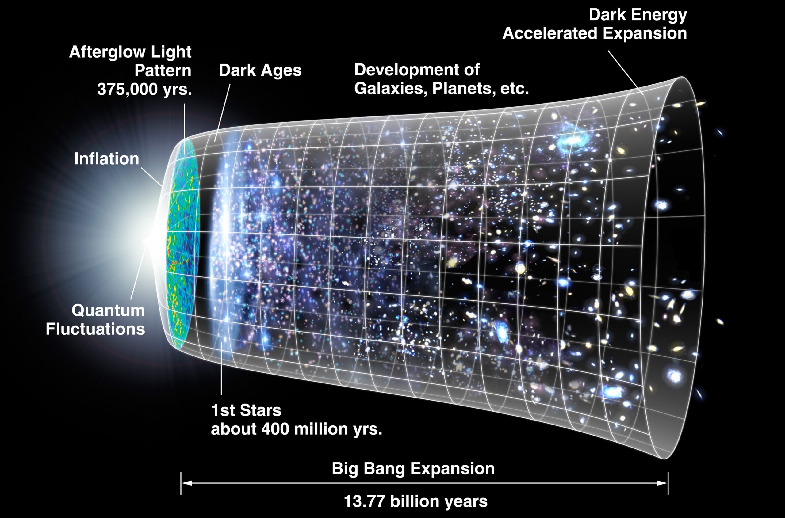 CMB_Timeline300_no_WMAP-scaled.jpg